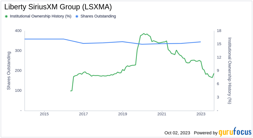 Decoding Liberty SiriusXM Group's (LSXMA) Ownership: A Deep Dive into Institutional and Insider Holdings