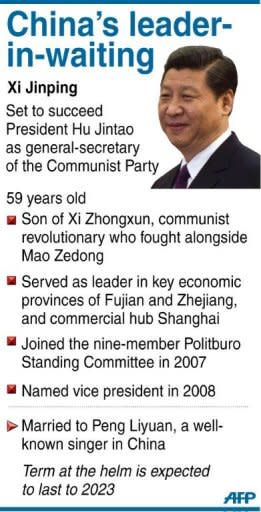 Graphic on China's leader-in-waiting Xi Jinping, who is expected to succeed President Hu Jintao as general-secretary of the Communist Party during the 18th Party congress that opened in Beijing on Thursday