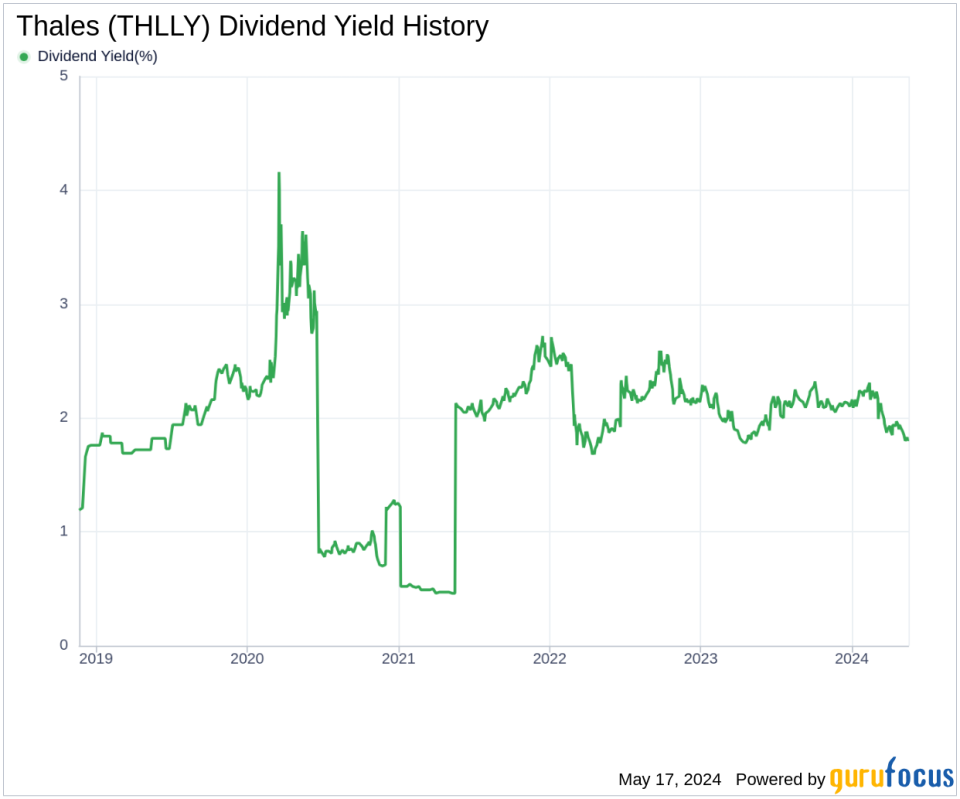 Thales's Dividend Analysis