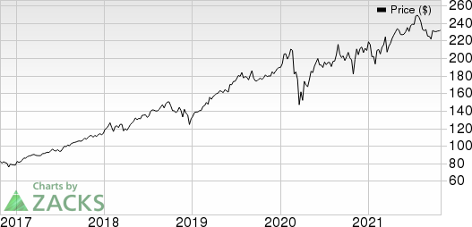 Visa Inc. Price, Consensus and EPS Surprise