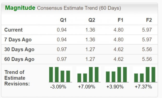 Zacks Investment Research