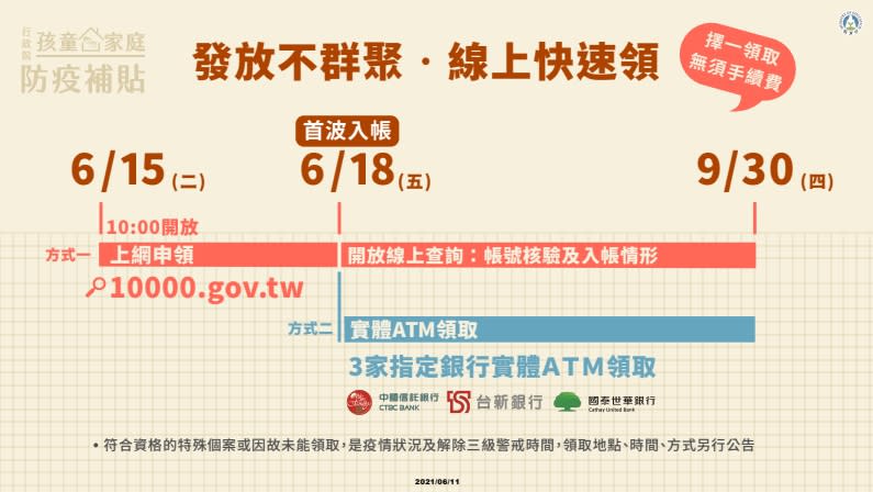 行政院推動「孩童家庭防疫補貼」，補助國小以下孩童及國中、高中、五專前3年身心障礙生每人新台幣1萬元。（檔案照/行政院提供）