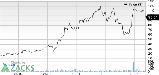 Horizon Therapeutics Public Limited Company Price