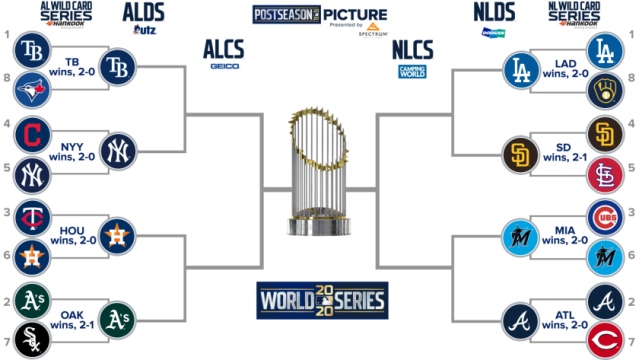 MLB playoffs: Bracket, World Series schedule, dates, results as Dodgers  defeat Rays for 2020 title 