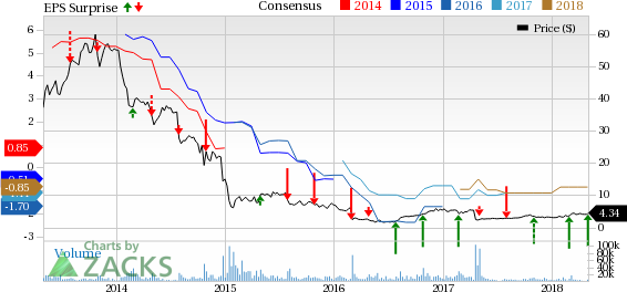 Ocwen (OCN) Q1 results benefit from lower expenses. However, fall in revenues acts as a headwind.