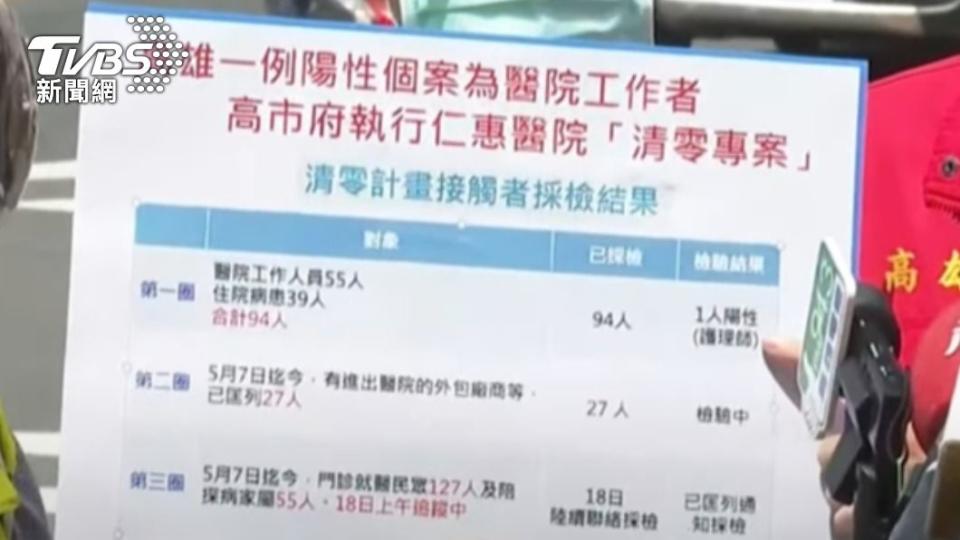  仁惠醫院清零專案情形。（圖／TVBS）