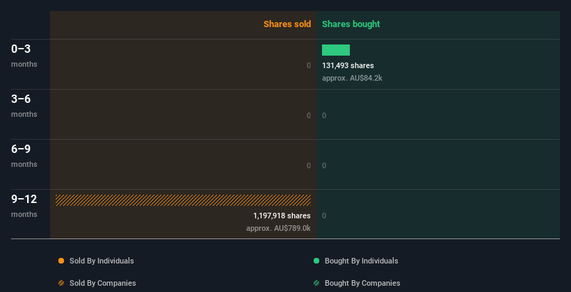 insider-trading-volume