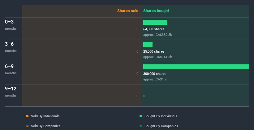 insider-trading-volume