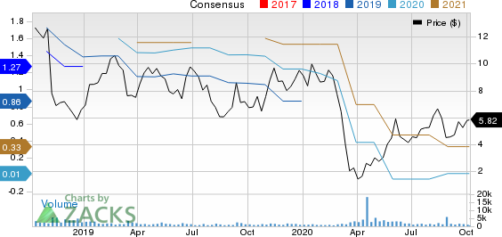 NN, Inc. Price and Consensus