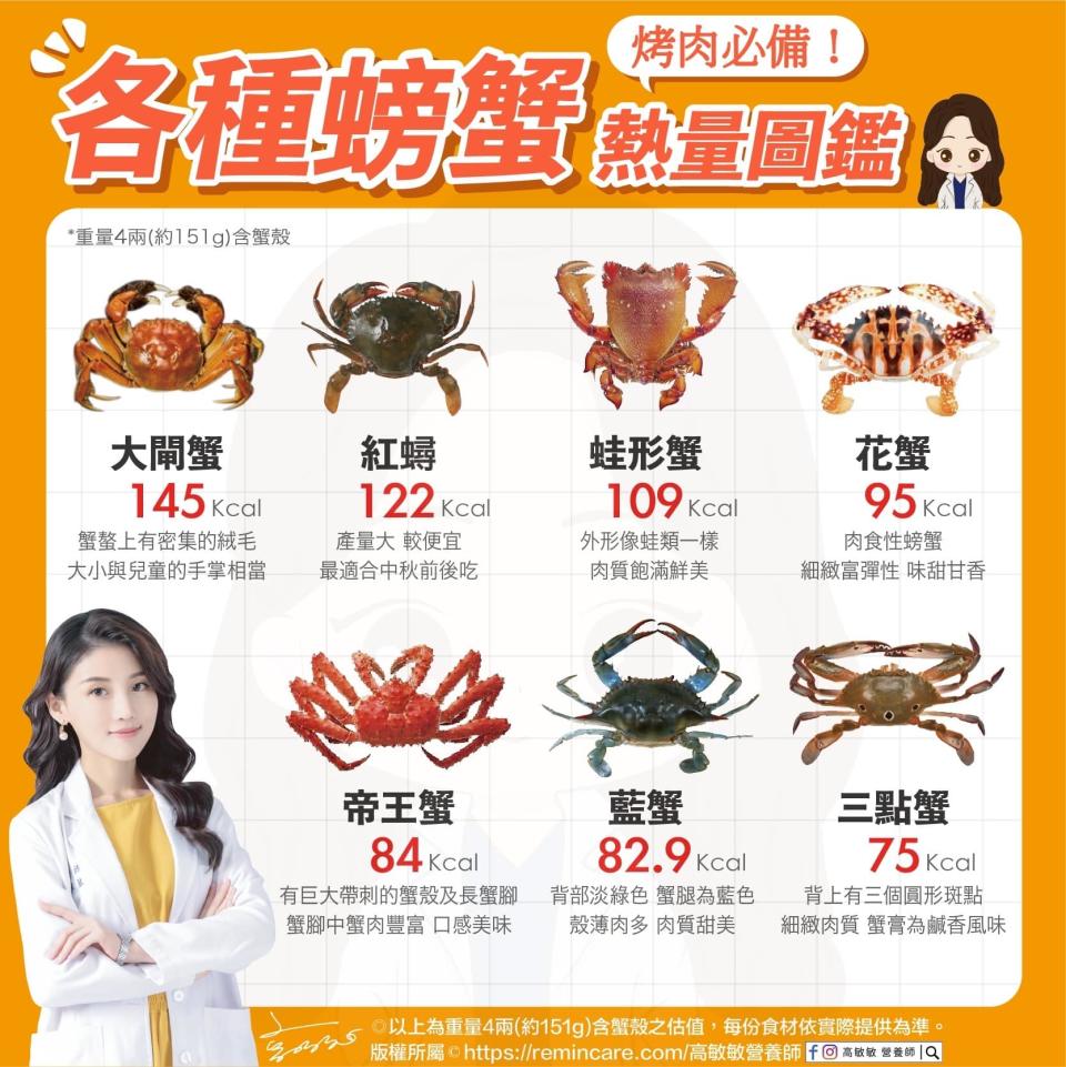 螃蟹熱量圖鑑。（圖／翻攝自高敏敏 營養師臉書）