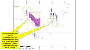 Follow-up on DDH with RC drilling to define inferred resource