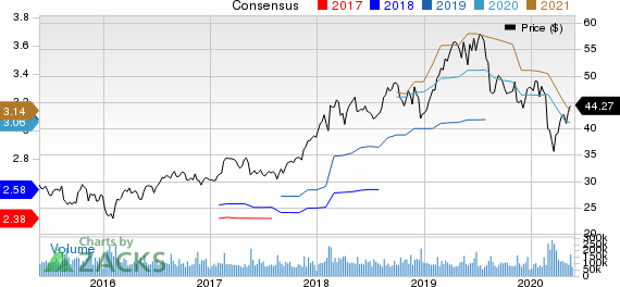 Cisco Systems, Inc. Price and Consensus