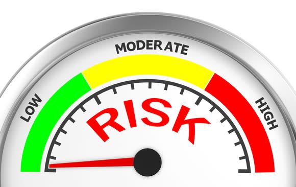 Risk gauge showing low, moderate, and high with needled pointing to green low risk setting