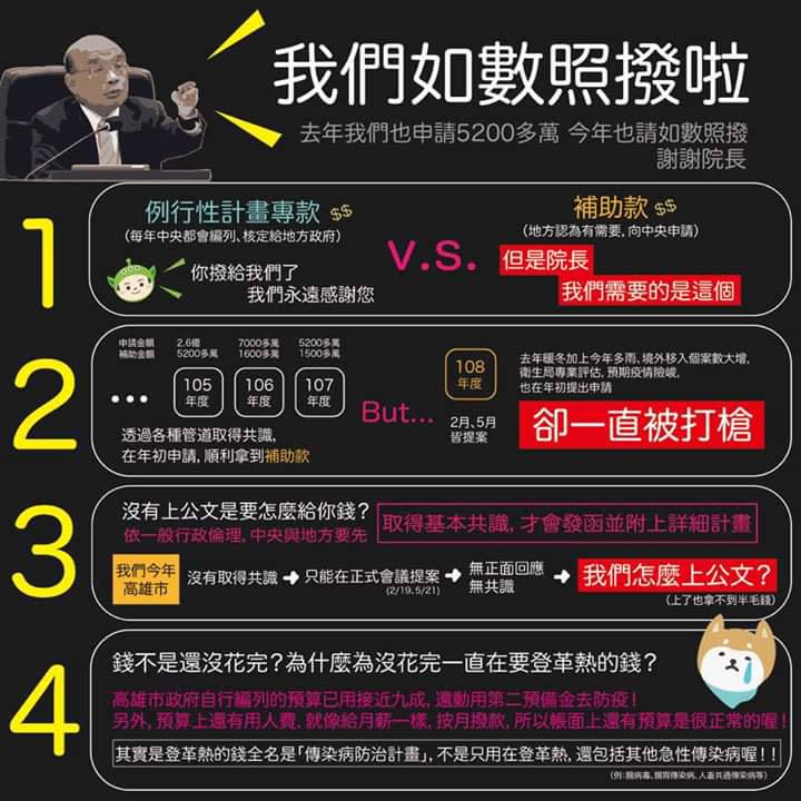 高雄市長韓國瑜昨深夜臉書以785字一吐怨氣，「中央政府要搞你、防疫補助在哪裡？」