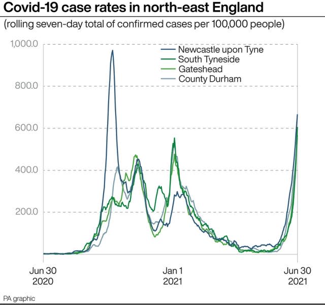 Coronavirus graphic