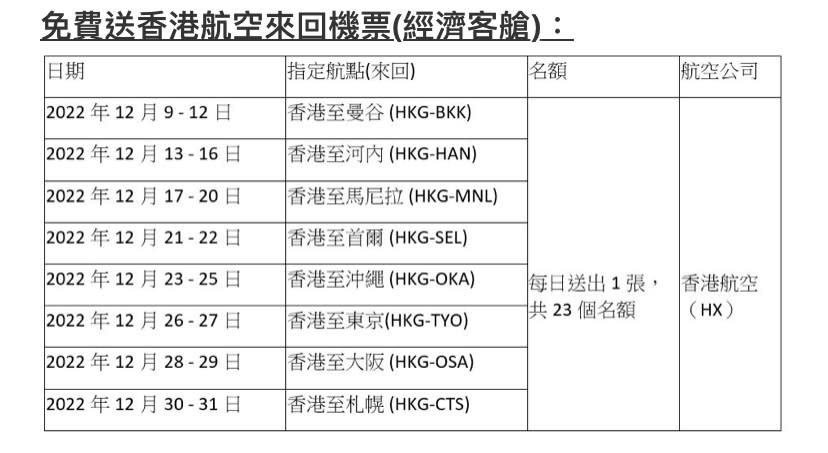 免費機票｜東京、大板、首爾、曼谷機票隨時免費擁有！屈臣氏1連23日每日送1張 消費即有機會換取