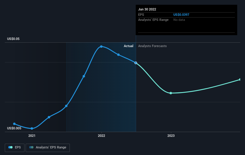 earnings-per-share-growth