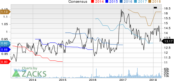 Top Ranked Income Stocks to Buy for April 10th