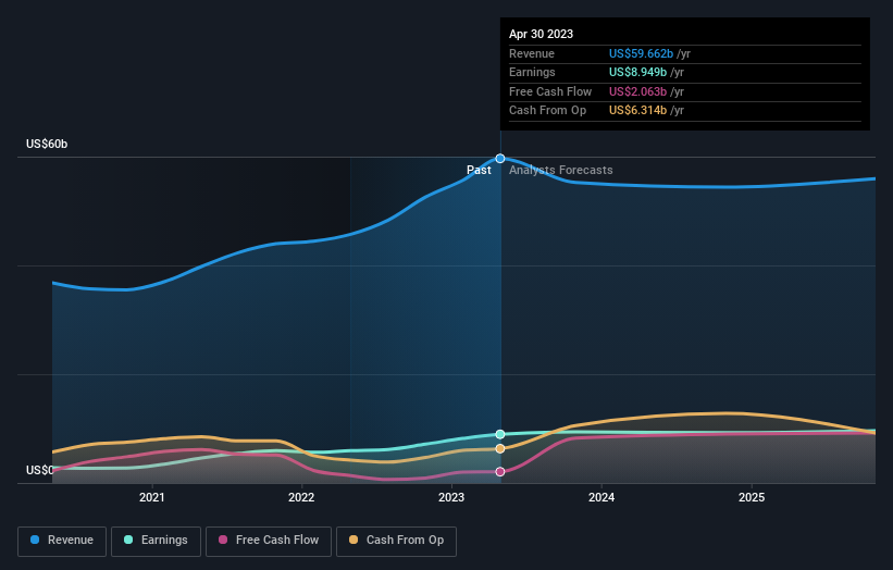 earnings-and-revenue-growth