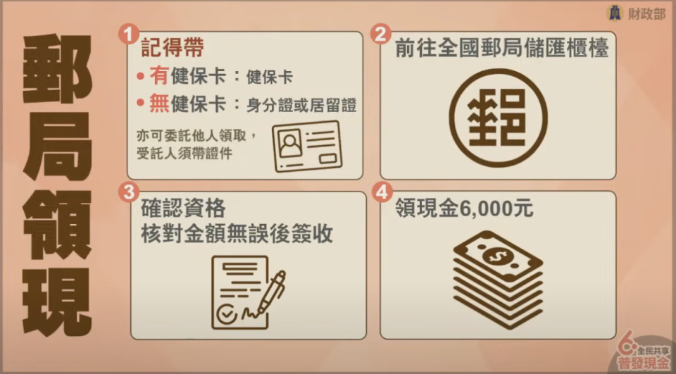 普發6000元流程出爐（圖／財政部提供）