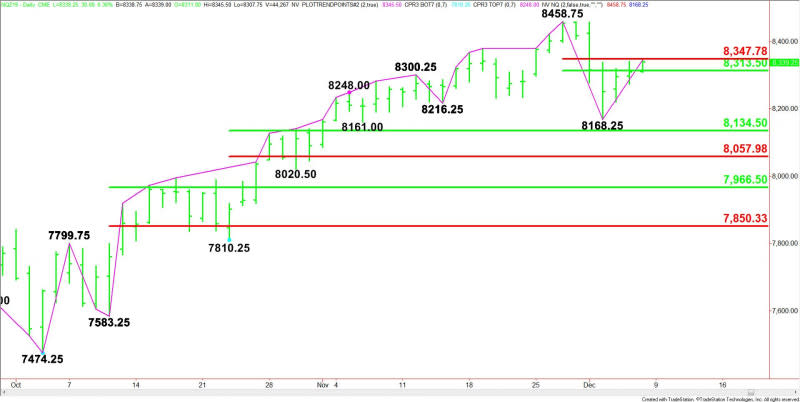 Daily December E-mini NASDAQ-100 Index