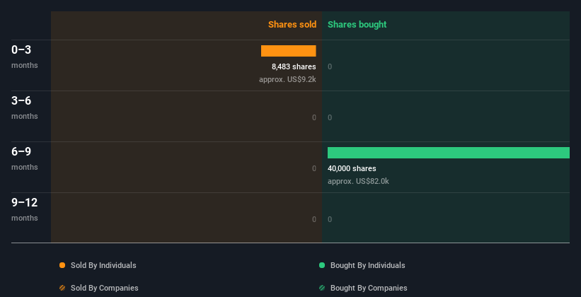 insider-trading-volume