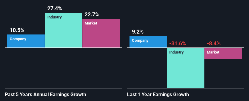 past-earnings-growth