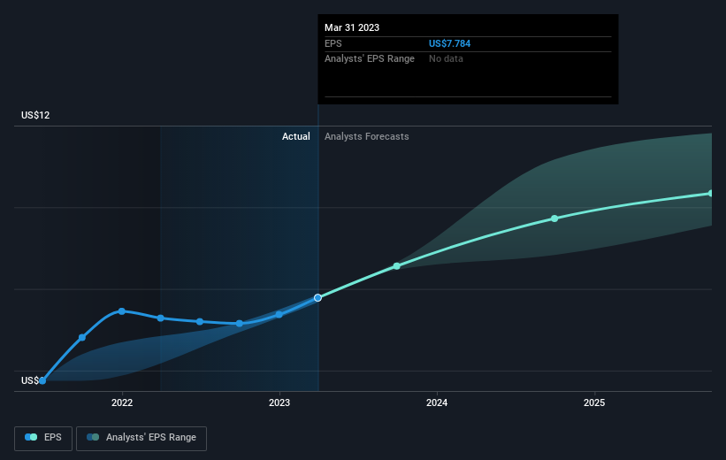 earnings-per-share-growth