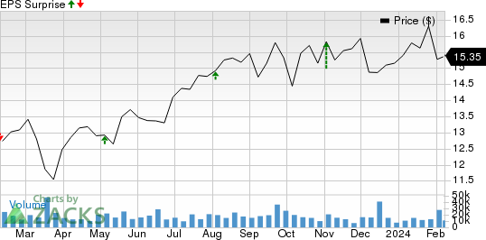 Plains All American Pipeline, L.P. Price and EPS Surprise