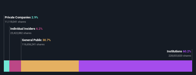 ownership-breakdown