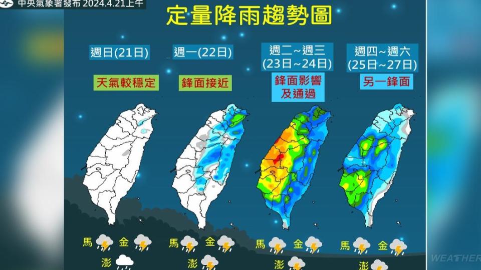 未來一週雨量趨勢。（圖／TVBS）