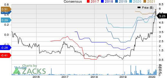 Orion Energy Systems, Inc. Price and Consensus