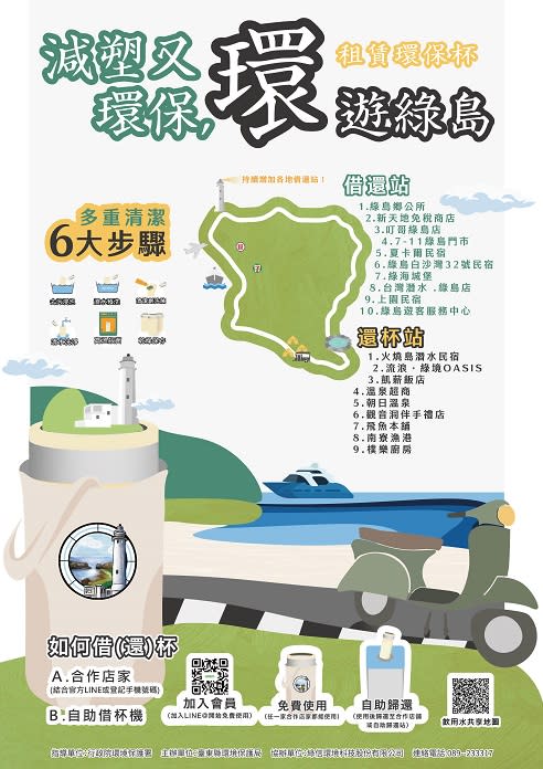 友善減塑旅遊 　綠島蘭嶼環保杯雙島循環齊開跑