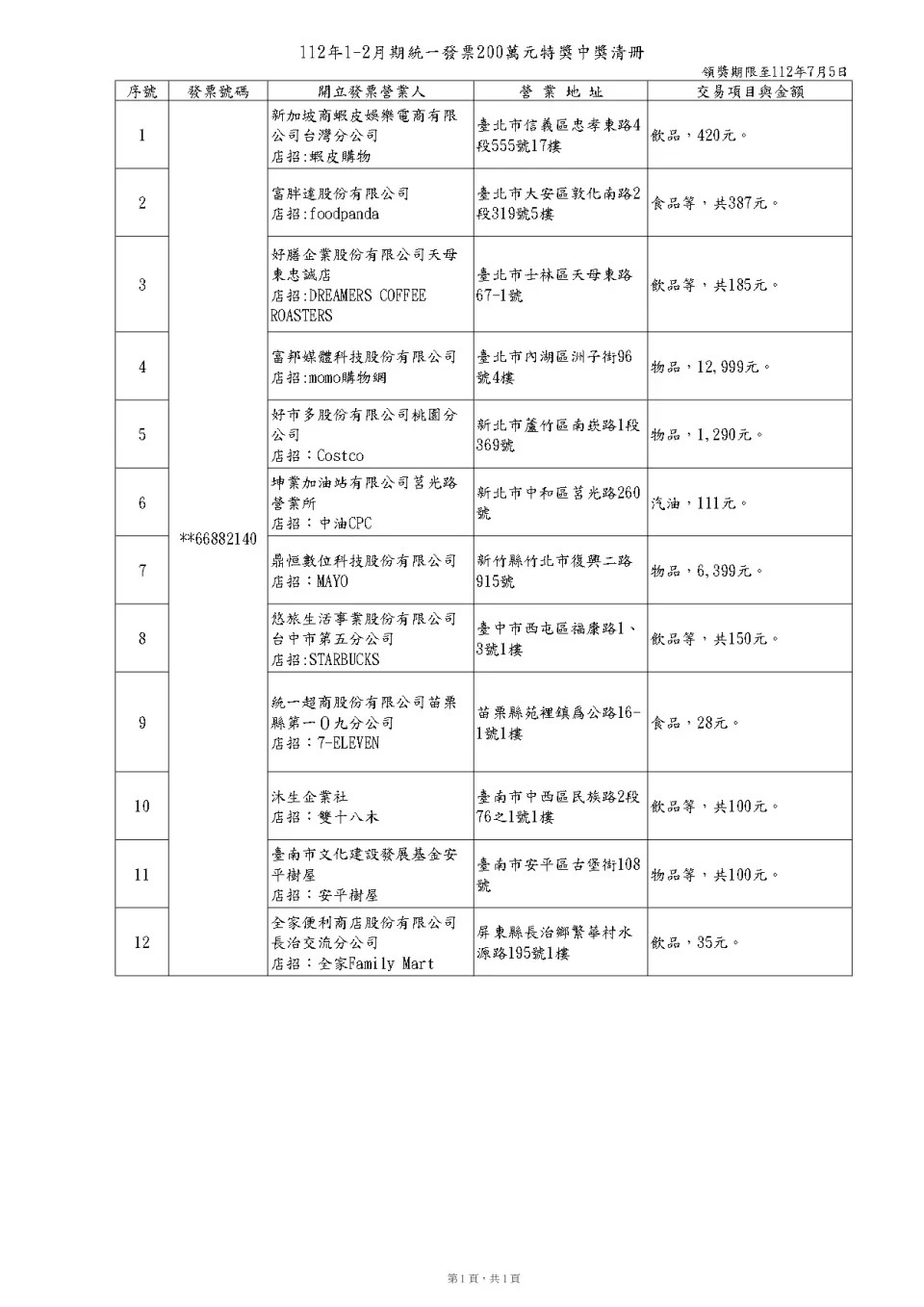 &#x00ff08;&#x005716;&#x007ffb;&#x00651d;&#x0081ea;&#x008ca1;&#x00653f;&#x0090e8;&#x005b98;&#x007db2;&#x00ff09;