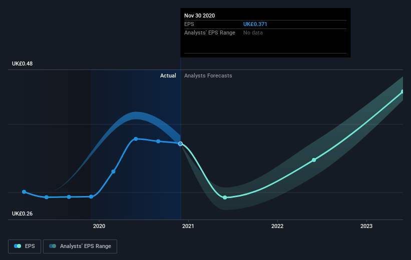 earnings-per-share-growth