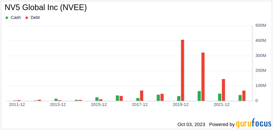 Unveiling NV5 Global (NVEE)'s Value: Is It Really Priced Right? A Comprehensive Guide