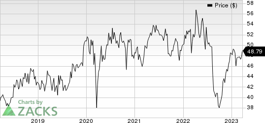 Sanofi Price