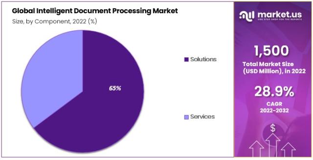 Smart Notebook Market is Expected to reach USD 151.4 million in 2026,  Growing at a CAGR