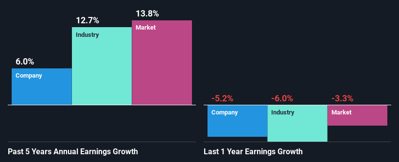 past-earnings-growth