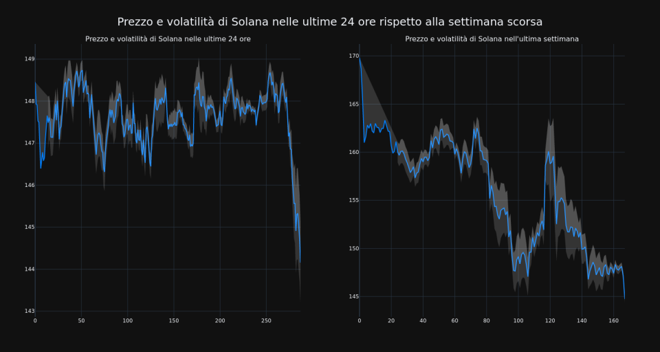 price_chart