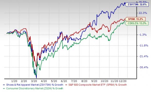 5 Top Shoes & Retail Apparel Industry Stocks to Tap Rising Fitness Trend