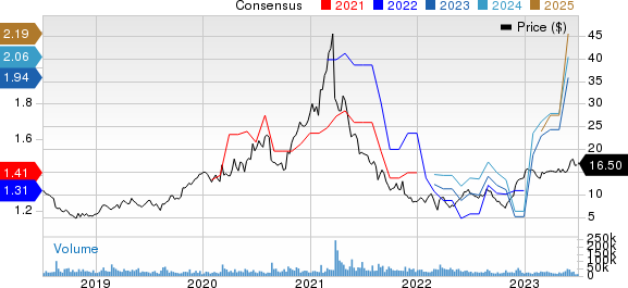 Vipshop Holdings Limited Price and Consensus