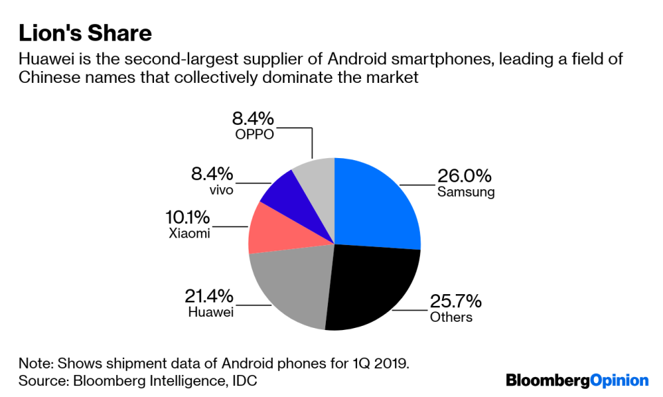 The Tech Cold War Has Begun