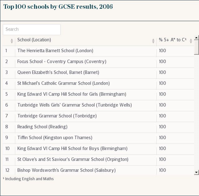 Top 100 schools by GCSE results, 2016 (Mobile)