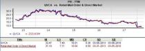 QVC Group (QVCA) is an inspired choice for value investors, as it is hard to beat its incredible lineup of statistics on this front.