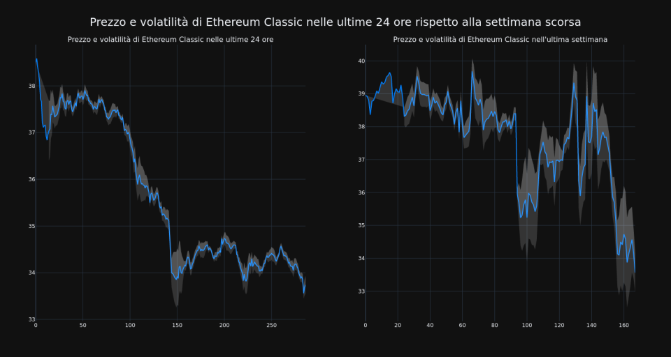 price_chart