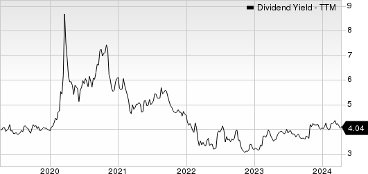 Chevron Corporation Dividend Yield (TTM)