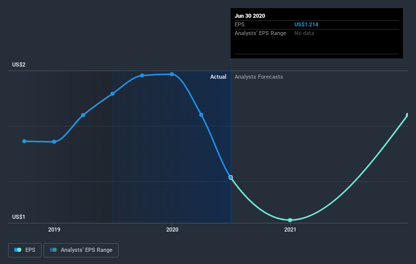 earnings-per-share-growth