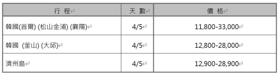 韓國地區參考團費。（圖／品保協會提供）