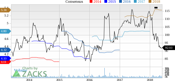 Hershey (HSY) reported earnings 30 days ago. What's next for the stock? We take a look at earnings estimates for some clues.